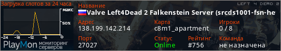 баннер для сервера l4d2. Valve Left4Dead 2 Falkenstein Server (srcds1001-fsn-hetz.421.13