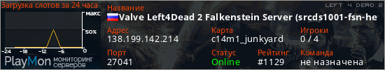 баннер для сервера l4d2. Valve Left4Dead 2 Falkenstein Server (srcds1001-fsn-hetz.421.27