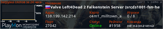 баннер для сервера l4d2. Valve Left4Dead 2 Falkenstein Server (srcds1001-fsn-hetz.421.28
