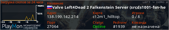 баннер для сервера l4d2. Valve Left4Dead 2 Falkenstein Server (srcds1001-fsn-hetz.421.50