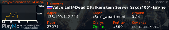 баннер для сервера l4d2. Valve Left4Dead 2 Falkenstein Server (srcds1001-fsn-hetz.421.57