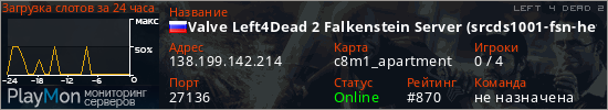 баннер для сервера l4d2. Valve Left4Dead 2 Falkenstein Server (srcds1001-fsn-hetz.421.12