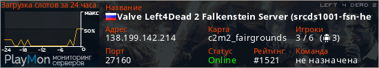 баннер для сервера l4d2. Valve Left4Dead 2 Falkenstein Server (srcds1001-fsn-hetz.421.14