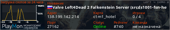 баннер для сервера l4d2. Valve Left4Dead 2 Falkenstein Server (srcds1001-fsn-hetz.421.14