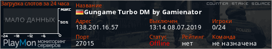 баннер для сервера css. Gungame Turbo DM by Gamienator