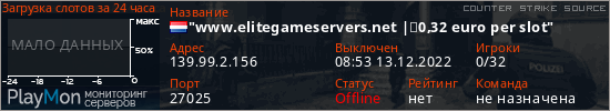баннер для сервера css. "www.elitegameservers.net |0,32 euro per slot"