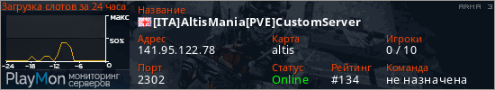 баннер для сервера arma3. [ITA]AltisMania[PVE]CustomServer