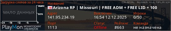 баннер для сервера crmp. Arizona RP | Missouri | FREE ADM + FREE LID + 100