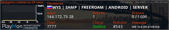 баннер для сервера crmp. WYS | SAMP | FREEROAM | ANDROID | SERVER