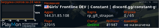 баннер для сервера garrysmod. Girls' Frontline DEV | Constant | discord.gg/constant-gfl
