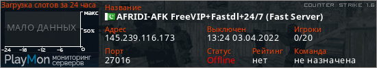 баннер для сервера cs. AFRIDI-AFK FreeVIP+Fastdl+24/7 (Fast Server)