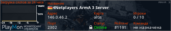 баннер для сервера arma3. 4Netplayers ArmA 3 Server