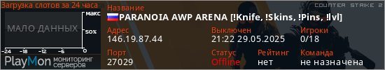 баннер для сервера cs2. PARANOIA AWP ARENA [!Knife, !Skins, !Pins, !lvl]
