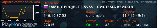 баннер для сервера csgo. FAMILY PROJECT | 5VS5 | СИСТЕМА КЕЙСОВ