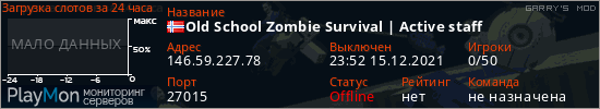 баннер для сервера garrysmod. Old School Zombie Survival | Active staff