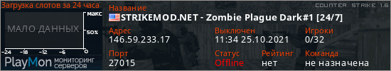 баннер для сервера cs. STRIKEMOD.NET - Zombie Plague Dark#1 [24/7]