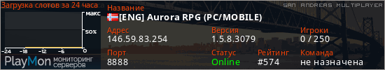 баннер для сервера samp. [ENG] Aurora RPG (PC/MOBILE)