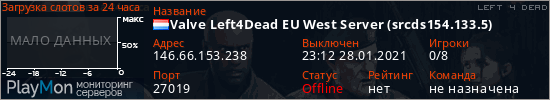 баннер для сервера l4d. Valve Left4Dead EU West Server (srcds154.133.5)