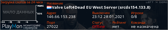 баннер для сервера l4d. Valve Left4Dead EU West Server (srcds154.133.8)