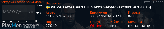 баннер для сервера l4d. Valve Left4Dead EU North Server (srcds154.183.35)