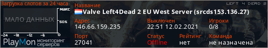 баннер для сервера l4d2. Valve Left4Dead 2 EU West Server (srcds153.136.27)