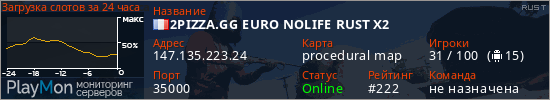 баннер для сервера rust. 2PIZZA.GG EURO NOLIFE RUST X2