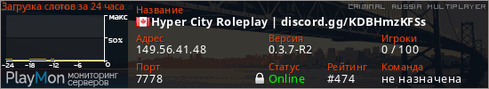 баннер для сервера crmp. Hyper City Roleplay | discord.gg/KDBHmzKFSs