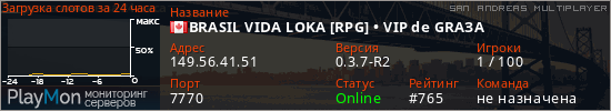 баннер для сервера samp. BRASIL VIDA LOKA [RPG] &bull; VIP de GRAЗA