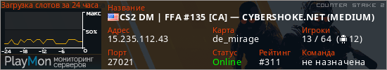 баннер для сервера cs2. CS2 DM | FFA #135 [CA] — CYBERSHOKE.NET (MEDIUM)