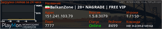 баннер для сервера samp. BalkanZone | 20+ NAGRADE | FREE VIP
