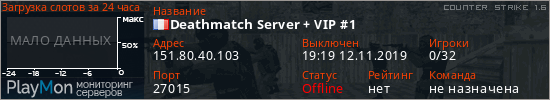 баннер для сервера cs. Deathmatch Server + VIP #1