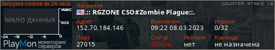баннер для сервера cs. .:: RGZONE CSO#Zombie Plague::.