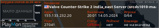 баннер для сервера cs2. Valve Counter-Strike 2 india_east Server (srcds1010-maa1.164.27
