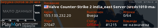 баннер для сервера cs2. Valve Counter-Strike 2 india_east Server (srcds1010-maa1.164.33
