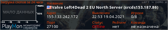 баннер для сервера l4d2. Valve Left4Dead 2 EU North Server (srcds153.187.86)