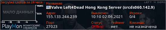 баннер для сервера l4d. Valve Left4Dead Hong Kong Server (srcds060.142.9)