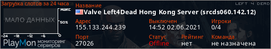 баннер для сервера l4d. Valve Left4Dead Hong Kong Server (srcds060.142.12)
