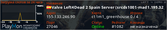 баннер для сервера l4d2. Valve Left4Dead 2 Spain Server (srcds1001-mad1.195.32)