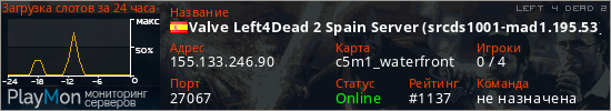 баннер для сервера l4d2. Valve Left4Dead 2 Spain Server (srcds1001-mad1.195.53)