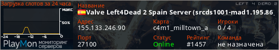 баннер для сервера l4d2. Valve Left4Dead 2 Spain Server (srcds1001-mad1.195.86)