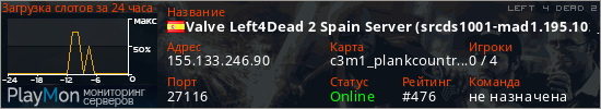 баннер для сервера l4d2. Valve Left4Dead 2 Spain Server (srcds1001-mad1.195.102)