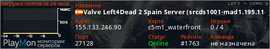 баннер для сервера l4d2. Valve Left4Dead 2 Spain Server (srcds1001-mad1.195.114)