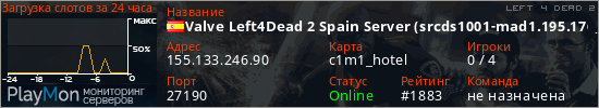 баннер для сервера l4d2. Valve Left4Dead 2 Spain Server (srcds1001-mad1.195.176)
