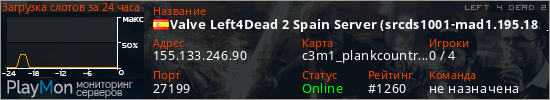баннер для сервера l4d2. Valve Left4Dead 2 Spain Server (srcds1001-mad1.195.185)