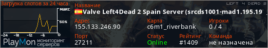 баннер для сервера l4d2. Valve Left4Dead 2 Spain Server (srcds1001-mad1.195.197)