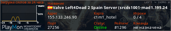 баннер для сервера l4d2. Valve Left4Dead 2 Spain Server (srcds1001-mad1.195.242)