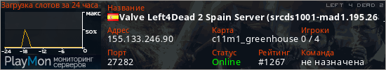 баннер для сервера l4d2. Valve Left4Dead 2 Spain Server (srcds1001-mad1.195.268)