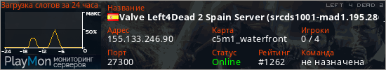 баннер для сервера l4d2. Valve Left4Dead 2 Spain Server (srcds1001-mad1.195.286)