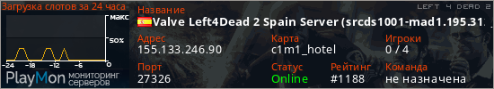баннер для сервера l4d2. Valve Left4Dead 2 Spain Server (srcds1001-mad1.195.312)