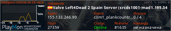 баннер для сервера l4d2. Valve Left4Dead 2 Spain Server (srcds1001-mad1.195.345)